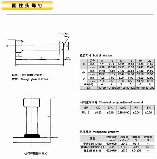 江蘇省焊釘?shù)馁|(zhì)量是怎樣標準的呢?